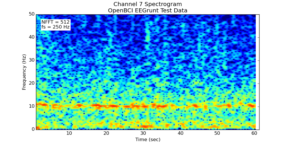 Easy as Py: EEG data analysis with EEGrunt