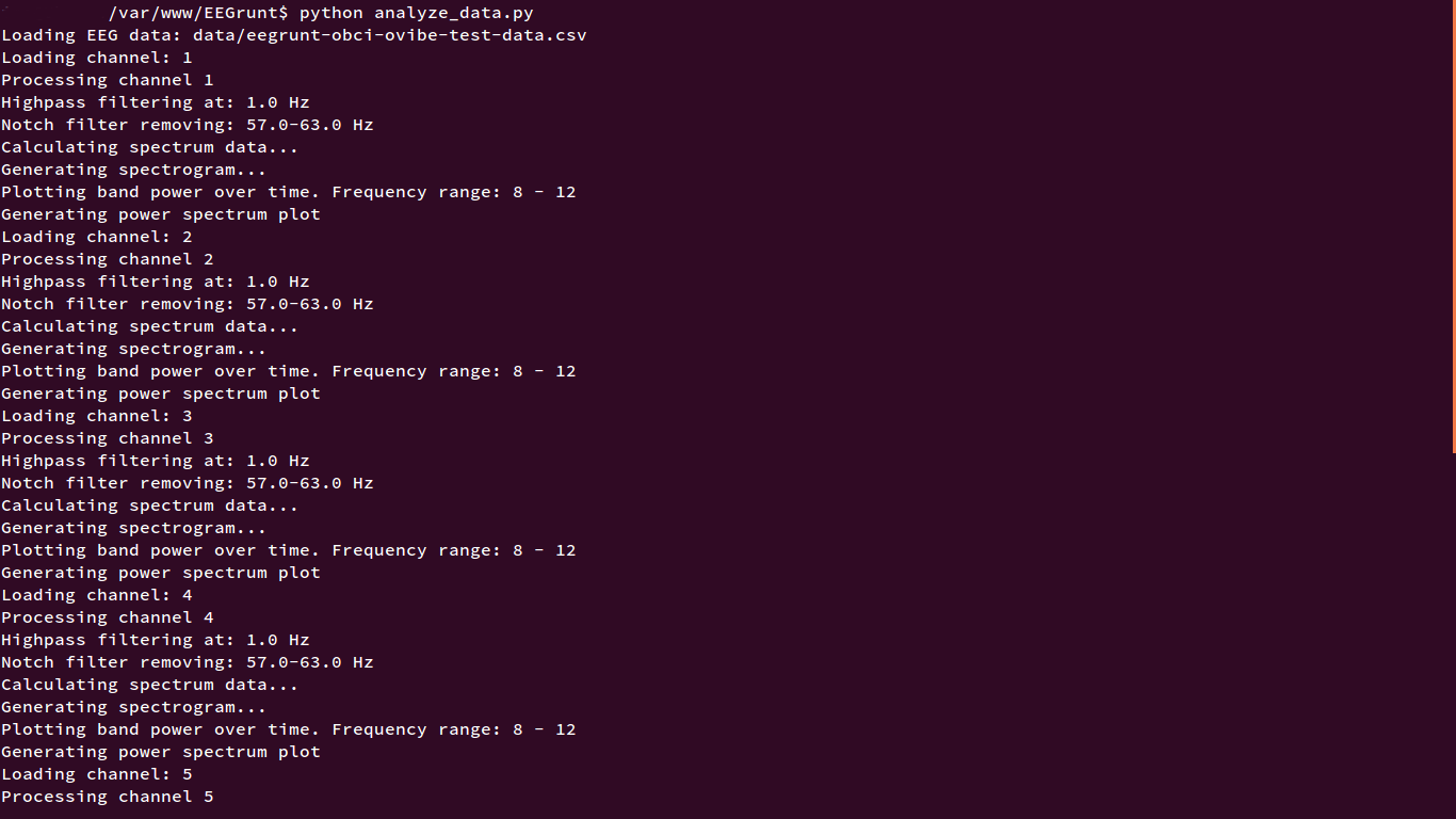 Easy as Py: EEG data analysis with EEGrunt