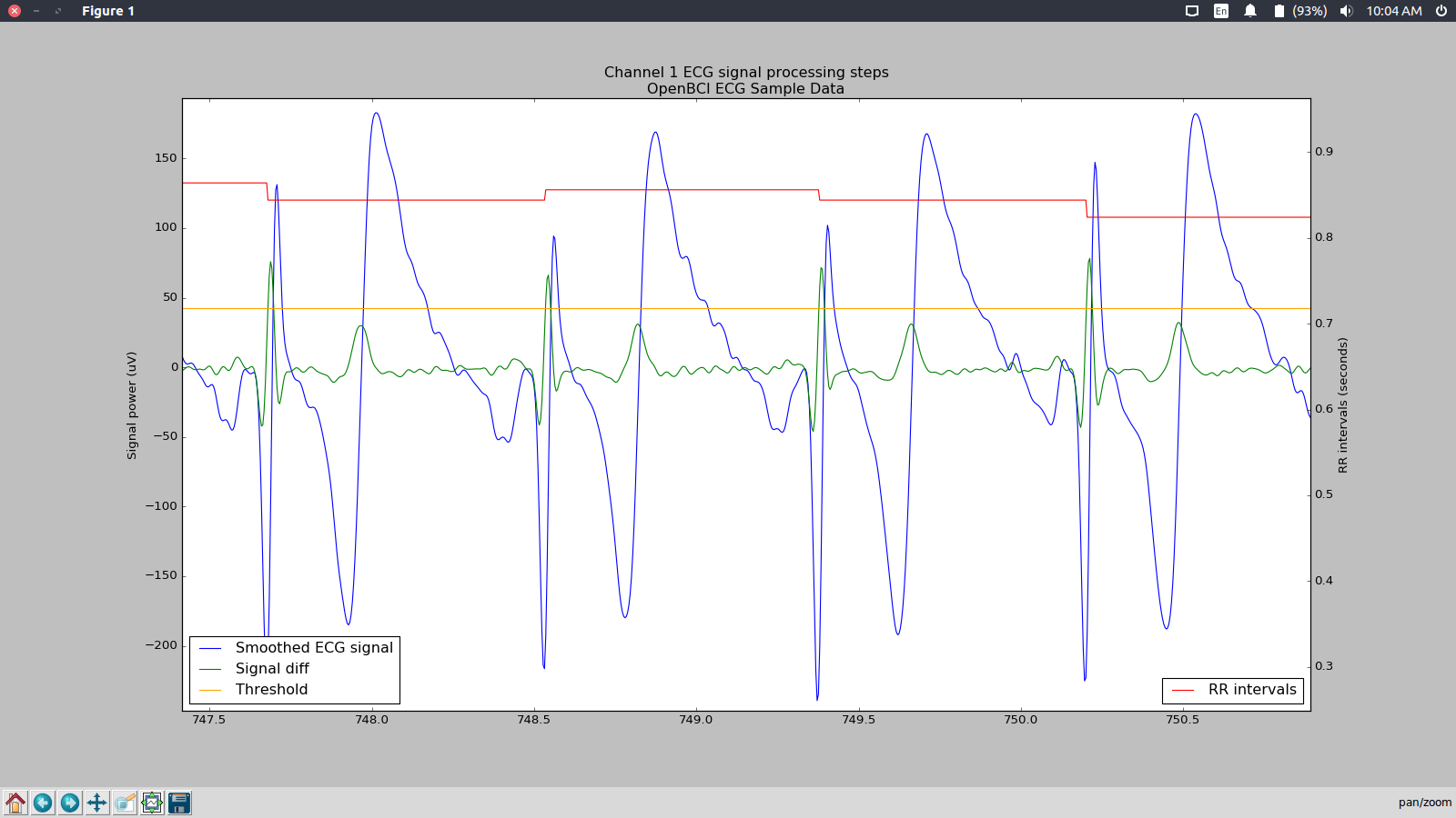 EEGrunt ECG Algorithm Introspection Plot, zoomed