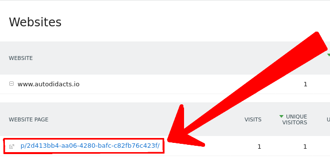 Ghost Private Draft URLs Leaked via Outlink Referrer Header