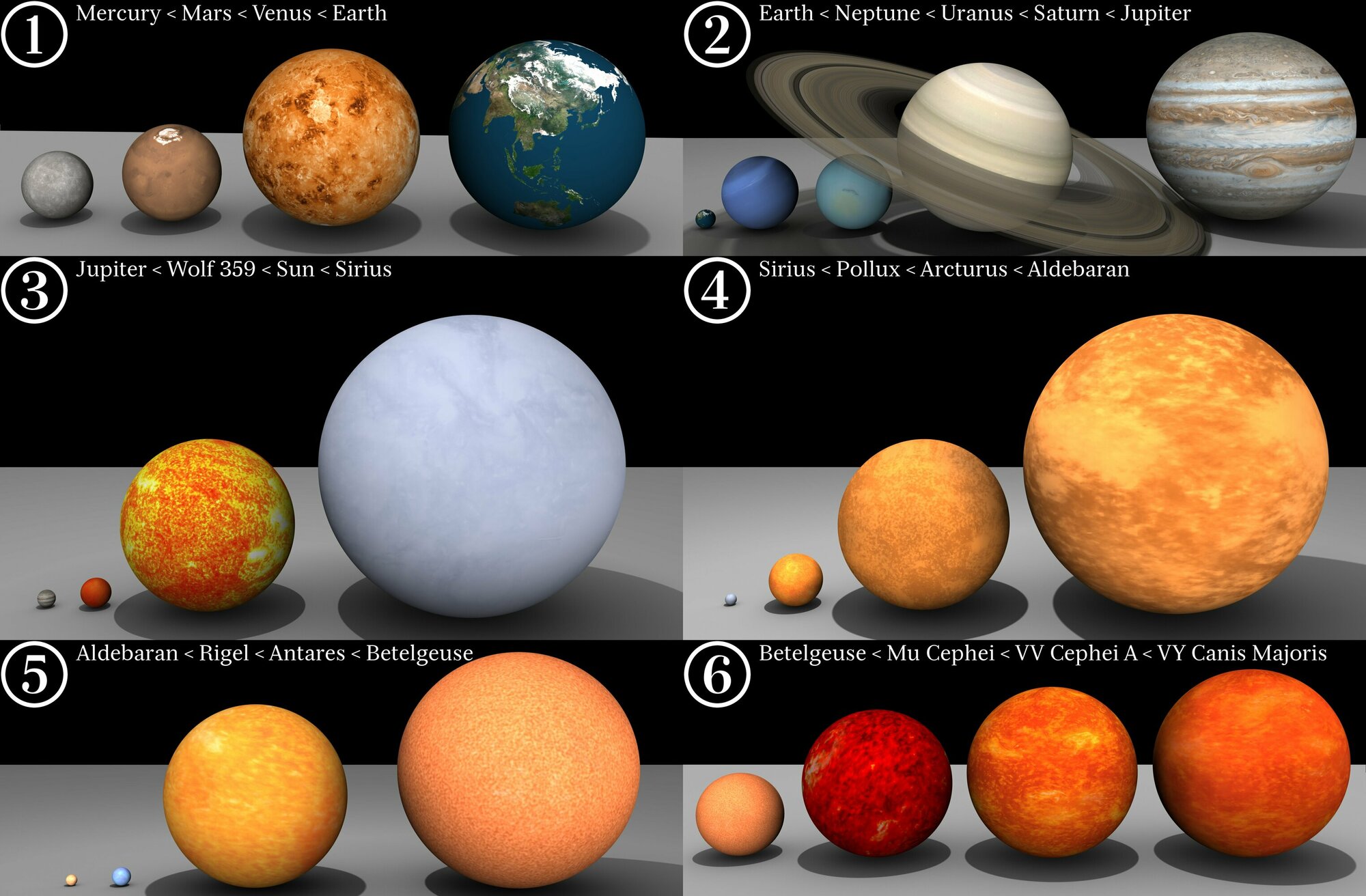 Star & Planet Sizes Compared (Mercury to VY Canis Majoris)