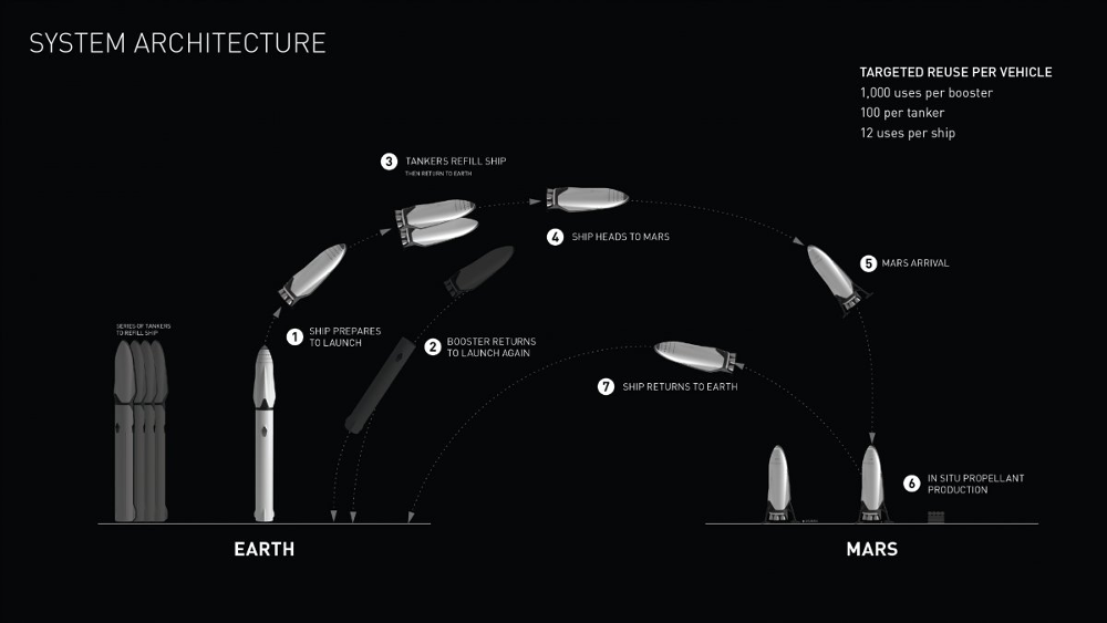 Who will own Mars?