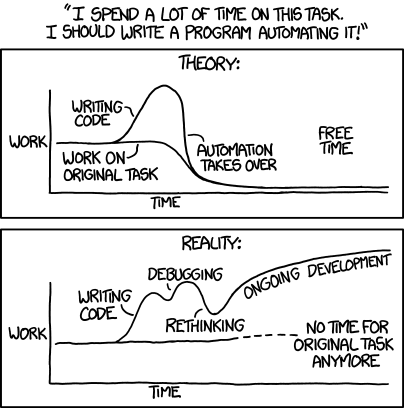 Xkcd #1319, 'Automation'